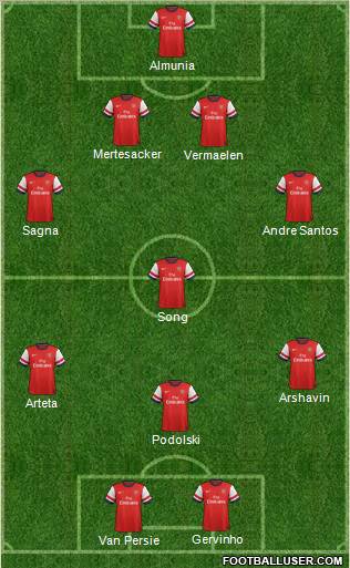 Arsenal Formation 2012