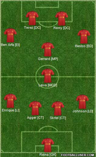 Liverpool Formation 2012
