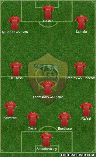 AS Roma Formation 2012