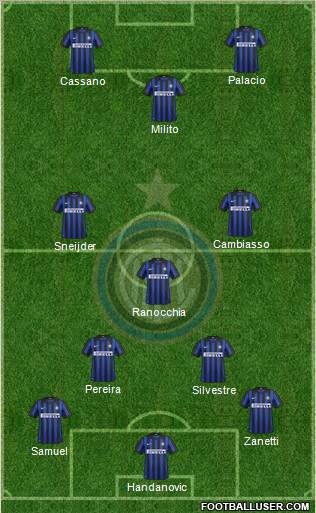 F.C. Internazionale Formation 2012
