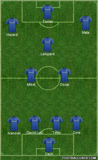 Chelsea Formation 2012