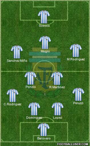 Argentina Formation 2012