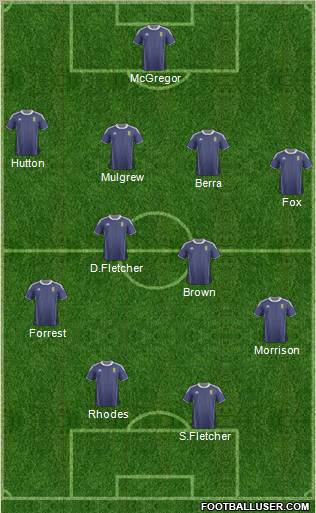 Scotland Formation 2012