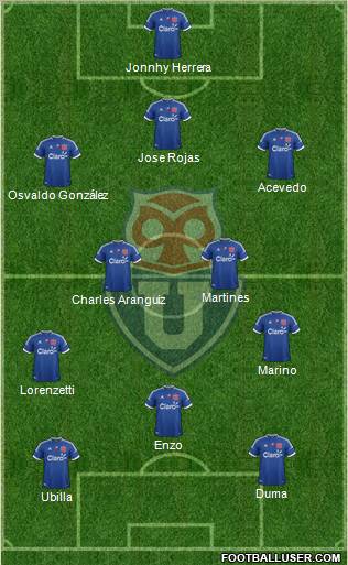 CF Universidad de Chile Formation 2012