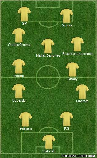 Champions League Team Formation 2012