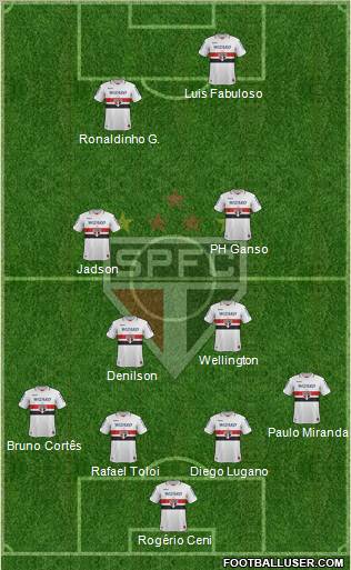 São Paulo FC Formation 2012