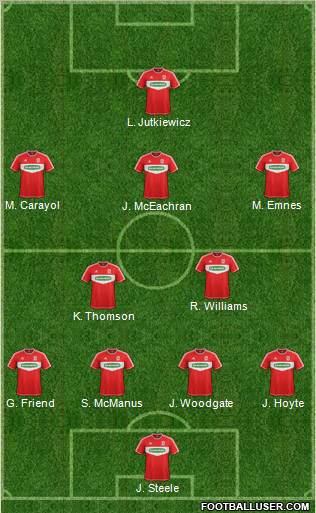 Middlesbrough Formation 2012
