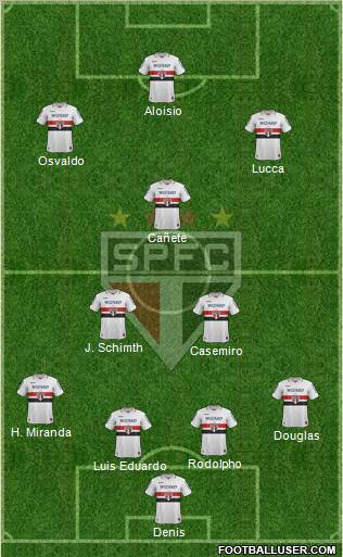 São Paulo FC Formation 2012