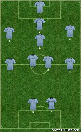 Manchester City Formation 2012