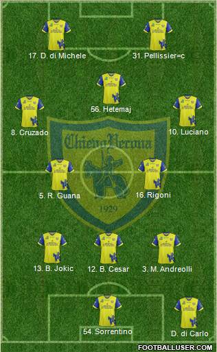 Chievo Verona Formation 2012