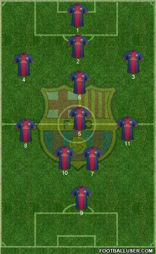 F.C. Barcelona Formation 2012
