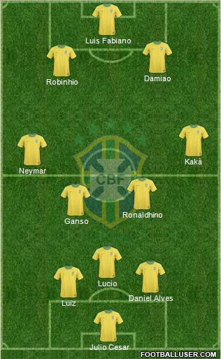 Brazil Formation 2012