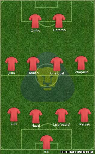 Club de Fútbol Universidad Formation 2012