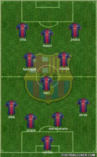 F.C. Barcelona Formation 2012