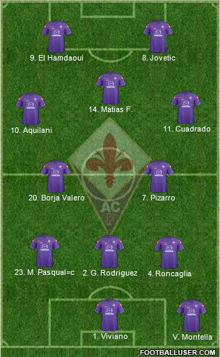 Fiorentina Formation 2012