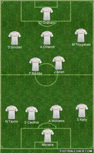 Swansea City Formation 2012