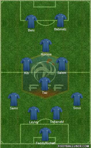France Formation 2012