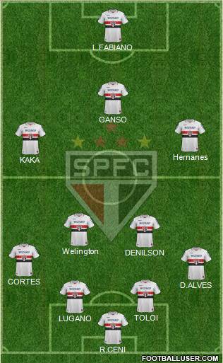 São Paulo FC Formation 2012