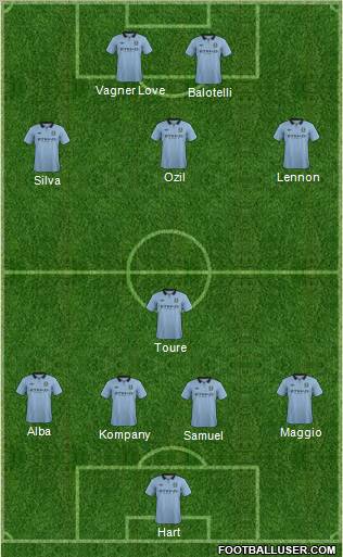 Manchester City Formation 2012