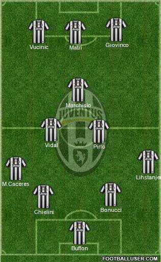 Juventus Formation 2012