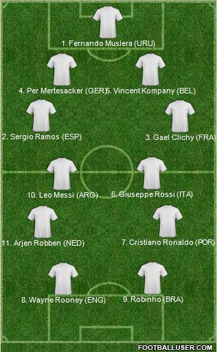 Dream Team Formation 2012