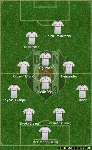 Besiktas JK Formation 2012