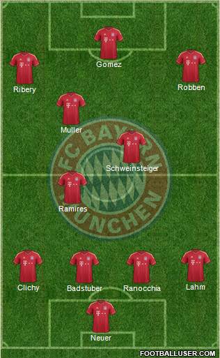 FC Bayern München Formation 2012