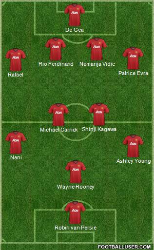 Manchester United Formation 2012