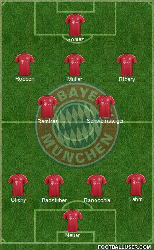 FC Bayern München Formation 2012