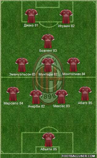 A.C. Milan Formation 2012