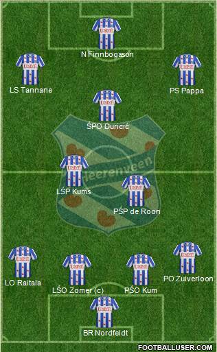 sc Heerenveen Formation 2012