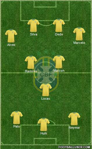 Brazil Formation 2012