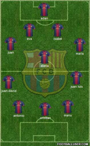 F.C. Barcelona Formation 2012