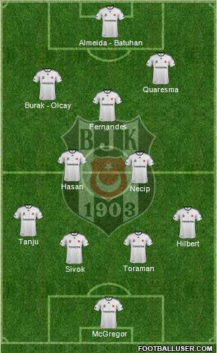 Besiktas JK Formation 2012