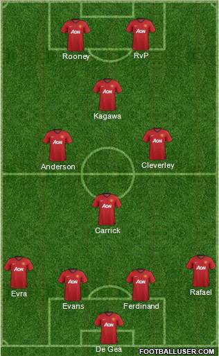 Manchester United Formation 2012