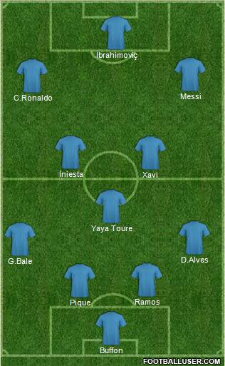 Dream Team Formation 2012