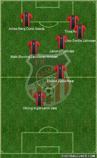 FK Banat Zrenjanin Formation 2012