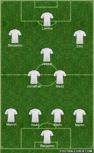 Dream Team Formation 2012