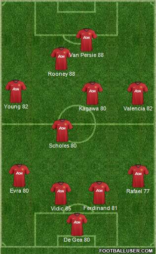 Manchester United Formation 2012
