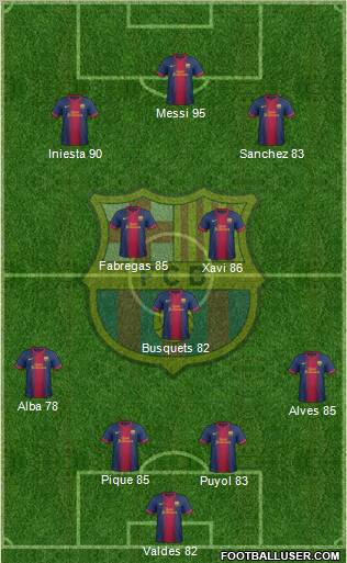 F.C. Barcelona Formation 2012