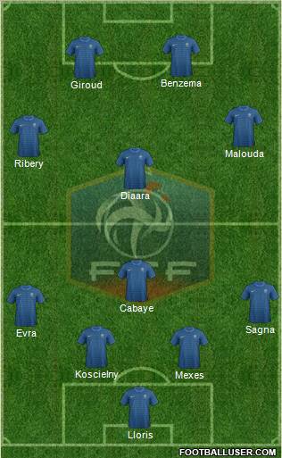 France Formation 2012