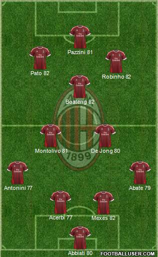 A.C. Milan Formation 2012