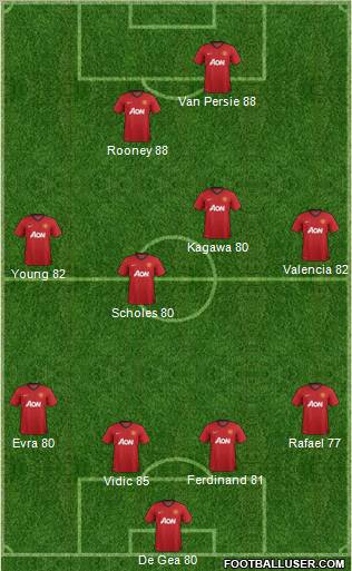 Manchester United Formation 2012
