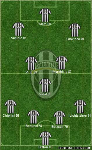 Juventus Formation 2012