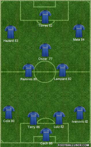 Chelsea Formation 2012