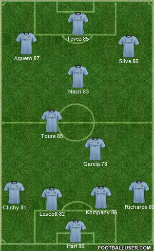 Manchester City Formation 2012