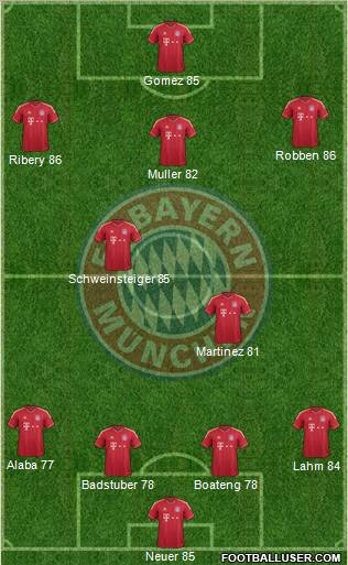FC Bayern München Formation 2012
