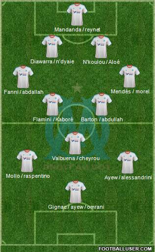 Olympique de Marseille Formation 2012