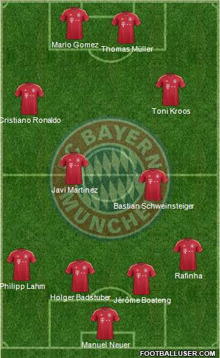 FC Bayern München Formation 2012