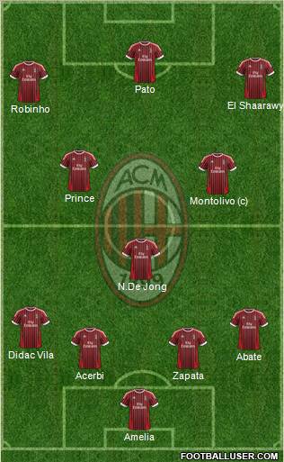 A.C. Milan Formation 2012